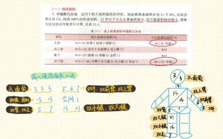 儿童烧伤面积计算方法有哪些不同标准？成人公式与儿童专用公式差异在哪里？