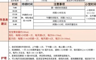 新生儿做血培养要几天