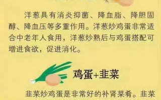 怀孕期间吃鸡蛋到底有哪些具体好处？对胎儿发育和孕妇身体有何影响？