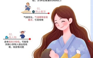 孕期咳嗽会影响胎儿吗？