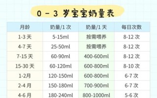 新生儿一次吃多少克奶粉才合适？不同月龄宝宝奶量差异怎么把握？