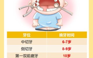 儿童乳牙真的会全部被替换吗？替换过程中需要注意什么问题？