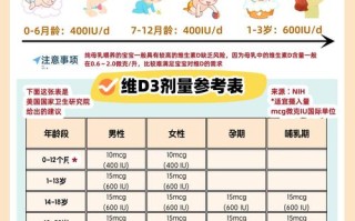 新生儿怎么补充维生素d？母乳喂养宝宝需额外补充吗？