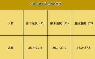 10岁儿童体温正常范围是多少？不同测量方式下有差异吗？