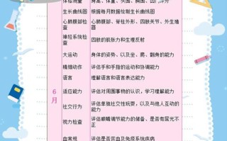 儿童保健手册体检时间有固定规定吗？不同年龄段体检间隔应该如何安排？