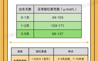 新生儿黄疸血清胆红素
