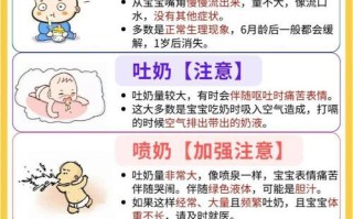 新生儿呛奶咳嗽是正常生理现象还是疾病信号？需警惕哪些危险信号？