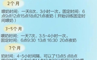 新生儿夜间喂奶间隔多久合适？