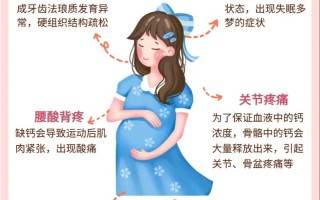 孕期骨质疏松是缺钙吗