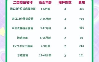 儿童二类疫苗需要打吗