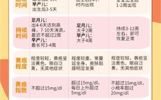 孕期如何科学规避新生儿黄疸风险？