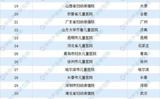 全国最好儿童医院排名