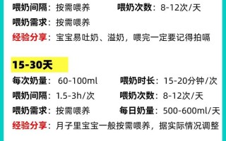 新生儿多少天可以外出？新手爸妈必看的科学指南与注意事项！