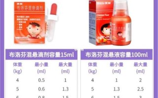 儿童雾化用特布他林，剂量多少才安全？不同年龄体重怎么算？