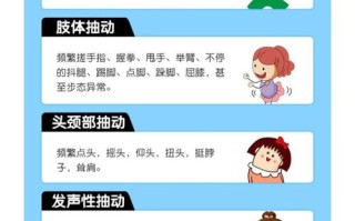 儿童抽动症该挂哪科？