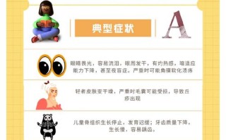 孕期完全不能吃维生素A吗？缺乏或过量会有哪些影响？