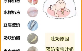 新生儿吃AD滴剂后吐奶，是药物刺激还是喂养方式有问题？