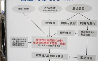 陕西省儿童医院挂号网如何高效预约？挂号流程与退改政策详解