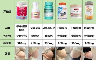 孕期吃钙片有哪些注意事项？如何科学补钙才安全有效？