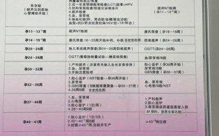 怀孕期间更换新床会对胎儿或孕妇睡眠质量产生哪些潜在影响？