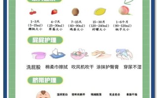 新生儿胆囊偏小需要治疗吗？会影响发育吗？家长该怎么办？