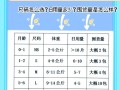 新生儿要用多少尿不湿