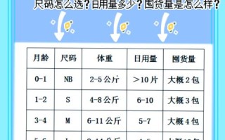 新生儿要用多少尿不湿