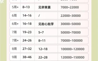 孕期四个半月胎儿发育标准有哪些关键指标？如何判断是否符合正常范围？