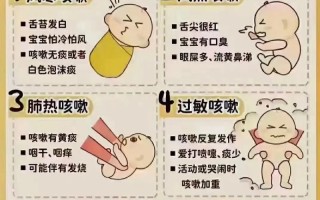 儿童感冒后期咳嗽有痰