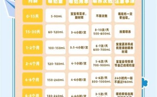 新生儿奶粉喂养间隔时间多久合适？不同月龄宝宝该如何科学安排喂奶间隔？