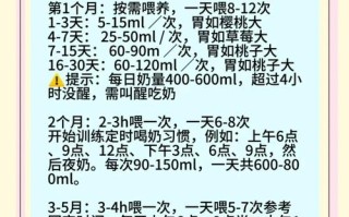 新生儿吃母乳多长时间