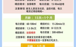 新生儿出生后每隔几小时喂一次奶粉合适？夜间喂养需要叫醒吗？