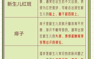 新生儿红点是啥原因？