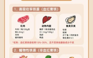 儿童缺铁性贫血怎么吃？日常饮食要注意哪些营养搭配？
