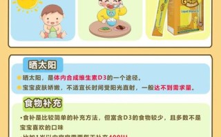 新生儿维生素D3怎么喂才正确？剂量、时间、注意事项全解析