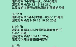 新生儿宝宝到底该多久喂一次？是按需喂养还是定时定量更科学？