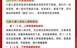 新生儿上呼吸道感染有哪些典型症状？如何区分普通感冒与重症感染？