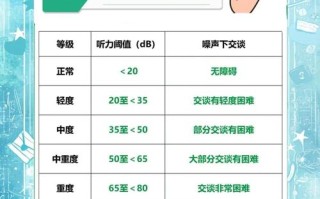 新生儿听力复查通过率究竟有多高？哪些因素会影响复查结果？