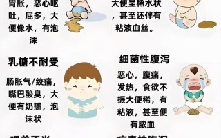 儿童拉屎粘稠是消化问题还是饮食不当？需警惕哪些健康信号？