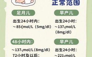 新生儿黄疸值范围是多少？不同日龄宝宝黄疸值标准有何差异？