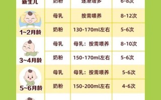 新生儿不同阶段吃多少毫升奶才够？喂养量如何科学调整？