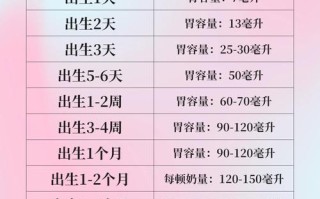 新生儿吃奶量到底多少才合适？不同月龄宝宝奶量差异大，家长该如何科学判断？