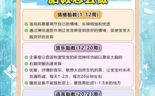 孕期怎么做才能让宝宝更聪明？有哪些科学方法能促进胎儿大脑发育？