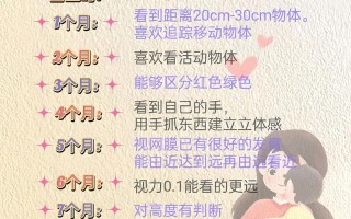 新生儿几个月能看清人脸？视力发育关键期与视觉刺激指南