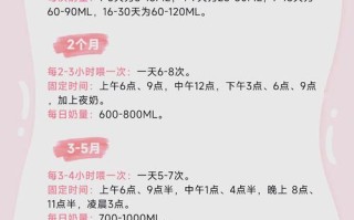 新生儿每次喂奶多长时间才合适？不同月龄宝宝吃奶时长有标准吗？