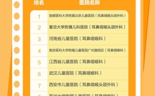 全国儿童耳鼻喉科排名哪家强？权威榜单如何选？