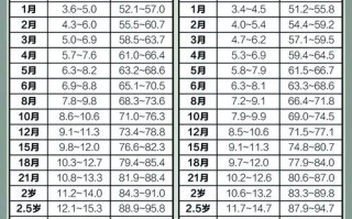 新生儿10天一般能长多少才算正常范围？