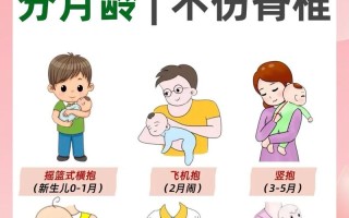 新生儿可以竖抱吗？正确姿势与注意事项有哪些？