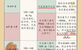 3岁儿童一天到底该喝多少水？不同情况下的饮水量差异有多大？