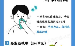 儿童总是咳嗽不止，究竟哪些潜在因素在作祟？